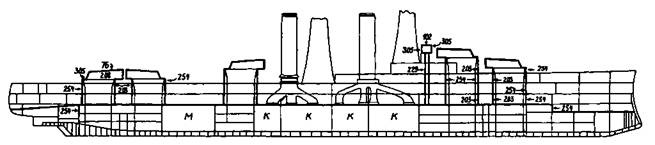 Линейные корабли Соединенных Штатов Америки. Часть I. Линкоры типов “South Carolina”, “Delaware”, “Florida” и “Wyoming”. Линейные корабли Соединенных Штатов Америки. Часть I. Линкоры типов “South Carolina”, “Delaware”, “Florida” и “Wyoming”.