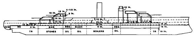 Линейные корабли Соединенных Штатов Америки. Часть II. Линкоры типов “New York”, “Oklahoma” и “Pennsylvania” Линейные корабли Соединенных Штатов Америки. Часть II. Линкоры типов “New York”, “Oklahoma” и “Pennsylvania”