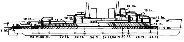 Линейные корабли Соединенных Штатов Америки. Часть II. Линкоры типов “New York”, “Oklahoma” и “Pennsylvania” Линейные корабли Соединенных Штатов Америки. Часть II. Линкоры типов “New York”, “Oklahoma” и “Pennsylvania”