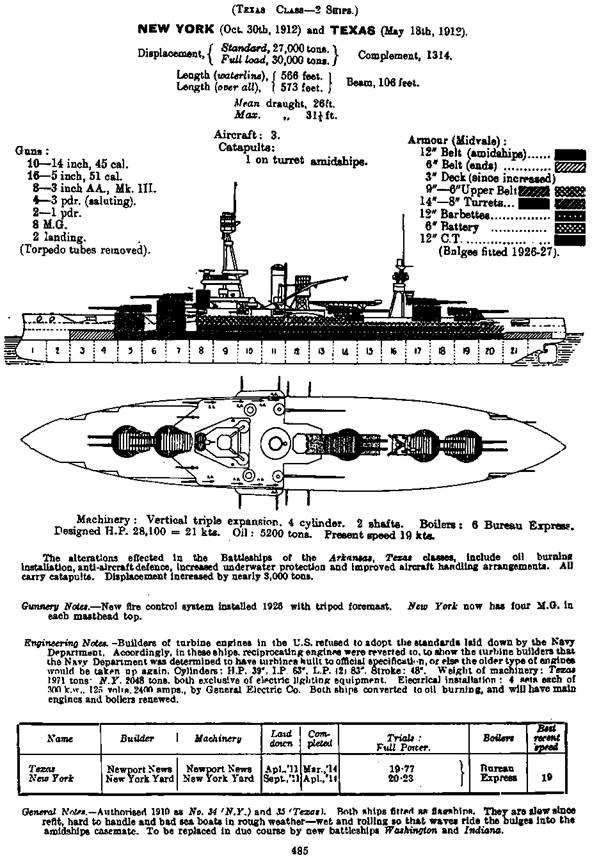 Линейные корабли Соединенных Штатов Америки. Часть II. Линкоры типов “New York”, “Oklahoma” и “Pennsylvania” Линейные корабли Соединенных Штатов Америки. Часть II. Линкоры типов “New York”, “Oklahoma” и “Pennsylvania”
