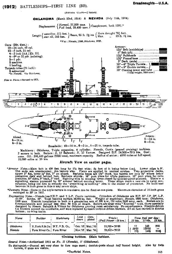 Линейные корабли Соединенных Штатов Америки. Часть II. Линкоры типов “New York”, “Oklahoma” и “Pennsylvania” Линейные корабли Соединенных Штатов Америки. Часть II. Линкоры типов “New York”, “Oklahoma” и “Pennsylvania”