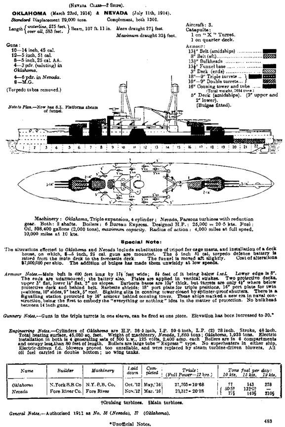 Линейные корабли Соединенных Штатов Америки. Часть II. Линкоры типов “New York”, “Oklahoma” и “Pennsylvania” Линейные корабли Соединенных Штатов Америки. Часть II. Линкоры типов “New York”, “Oklahoma” и “Pennsylvania”