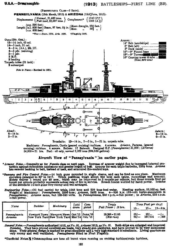 Линейные корабли Соединенных Штатов Америки. Часть II. Линкоры типов “New York”, “Oklahoma” и “Pennsylvania” Линейные корабли Соединенных Штатов Америки. Часть II. Линкоры типов “New York”, “Oklahoma” и “Pennsylvania”