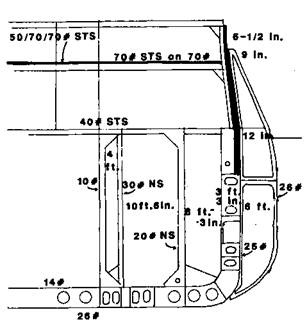 Линейные корабли Соединенных Штатов Америки. Часть II. Линкоры типов “New York”, “Oklahoma” и “Pennsylvania” Линейные корабли Соединенных Штатов Америки. Часть II. Линкоры типов “New York”, “Oklahoma” и “Pennsylvania”