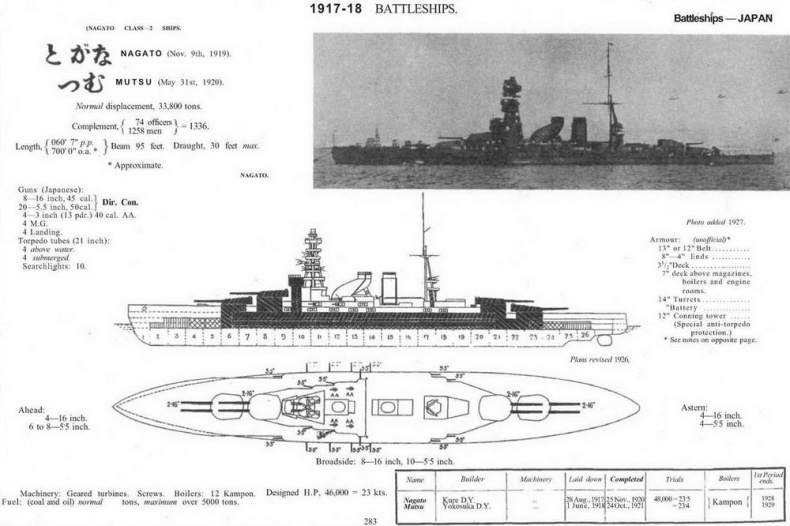 Линейные корабли типа "Нагато". 1911-1945 гг. Линейные корабли типа "Нагато". 1911-1945 гг.