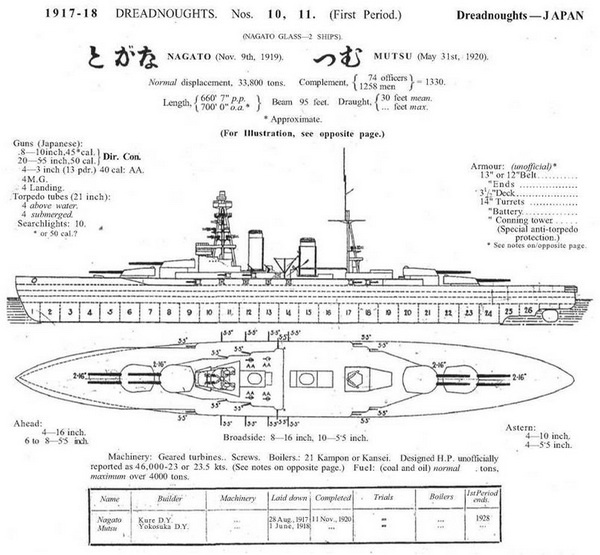 Линейные корабли типа "Нагато". 1911-1945 гг. Линейные корабли типа "Нагато". 1911-1945 гг.