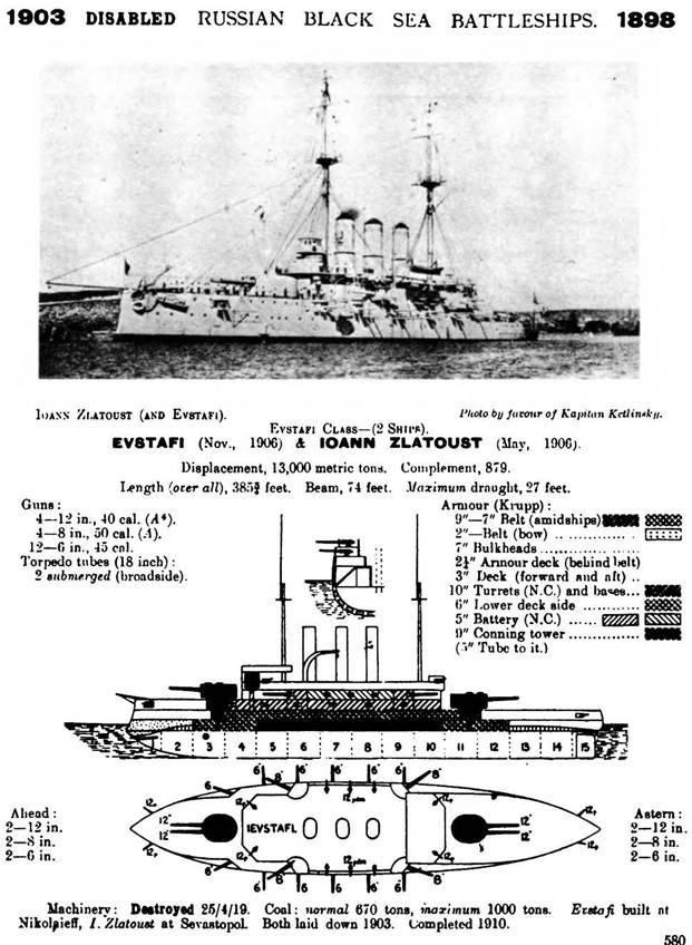 Линейные корабли типа “Иоанн Златоуст”. 1906-1919 гг. Линейные корабли типа “Иоанн Златоуст”. 1906-1919 гг.
