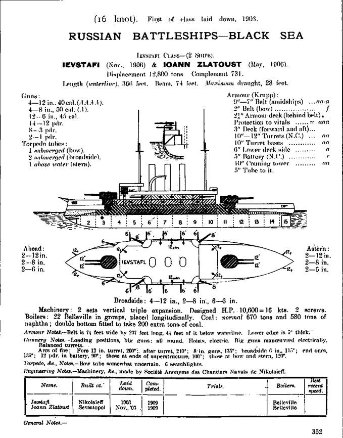 Линейные корабли типа “Иоанн Златоуст”. 1906-1919 гг. Линейные корабли типа “Иоанн Златоуст”. 1906-1919 гг.