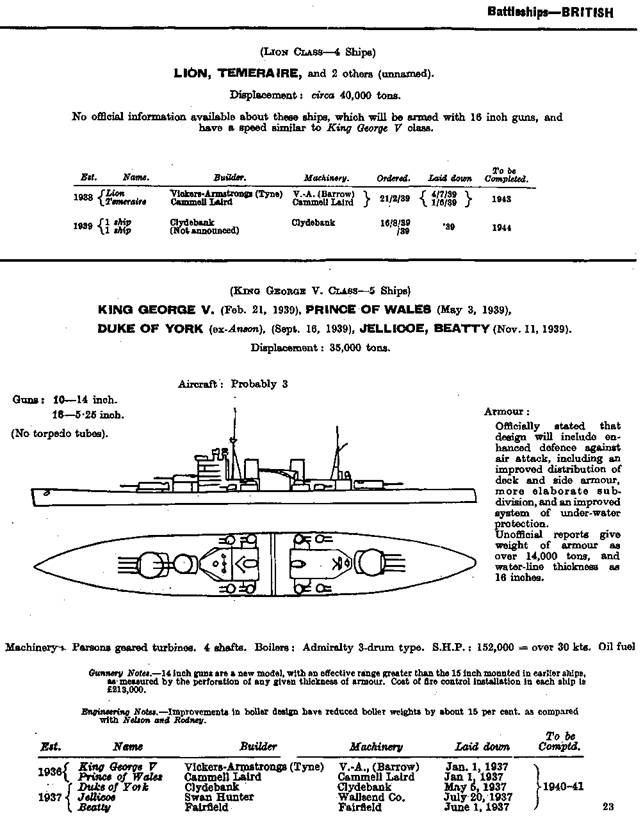Линейные корабли типа “Кинг Джордж V”. 1937-1958 гг. Линейные корабли типа “Кинг Джордж V”. 1937-1958 гг.