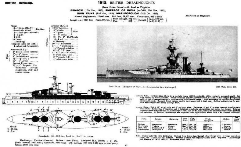 Линейные корабли типа “Орион”. 1908-1930 гг. Линейные корабли типа “Орион”. 1908-1930 гг.