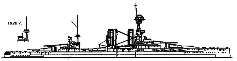 Линейные корабли типа “Орион”. 1908-1930 гг. Линейные корабли типа “Орион”. 1908-1930 гг.