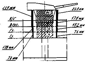Линейные корабли типа “Орион”. 1908-1930 гг. Линейные корабли типа “Орион”. 1908-1930 гг.