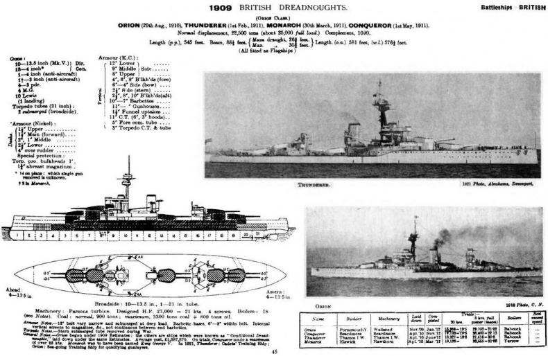 Линейные корабли типа “Орион”. 1908-1930 гг. Линейные корабли типа “Орион”. 1908-1930 гг.