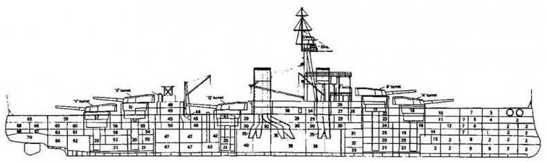 Линейные корабли типа “Орион”. 1908-1930 гг. Линейные корабли типа “Орион”. 1908-1930 гг.