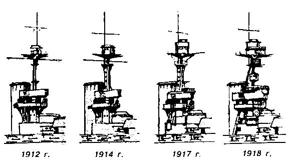 Линейные корабли типа “Орион”. 1908-1930 гг. Линейные корабли типа “Орион”. 1908-1930 гг.