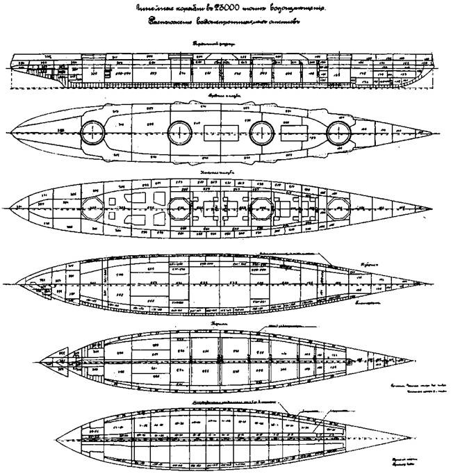 Линейные корабли типа “Севастополь” (1907-1914 гг.) Часть I проектирование и строительство Линейные корабли типа “Севастополь” (1907-1914 гг.) Часть I проектирование и строительство