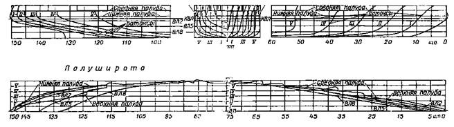 Линейные корабли типа “Севастополь” (1907-1914 гг.) Часть I проектирование и строительство Линейные корабли типа “Севастополь” (1907-1914 гг.) Часть I проектирование и строительство