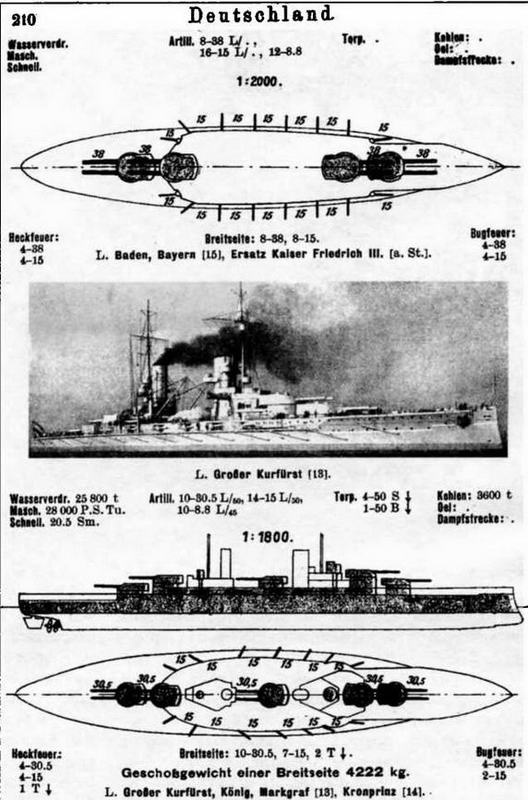 Линейные корабли типов “Кайзер” и “Кениг”. 1909-1918 гг. Линейные корабли типов “Кайзер” и “Кениг”. 1909-1918 гг.