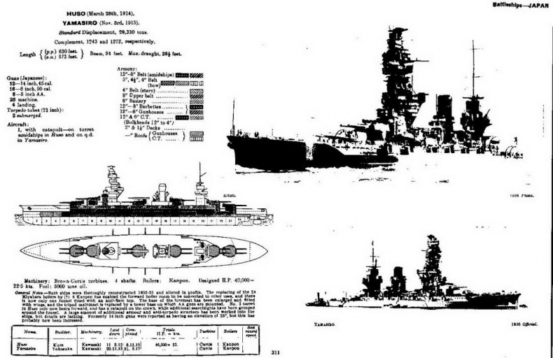 Линейные корабли Японии. 1909-1945 гг. Линейные корабли Японии. 1909-1945 гг.