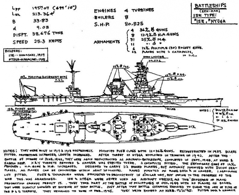 Линейные корабли Японии. 1909-1945 гг. Линейные корабли Японии. 1909-1945 гг.