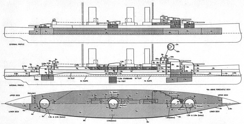 Линейные крейсера Англии. Часть II Линейные крейсера Англии. Часть II