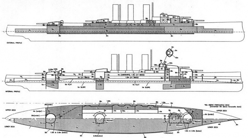 Линейные крейсера Англии. Часть II Линейные крейсера Англии. Часть II