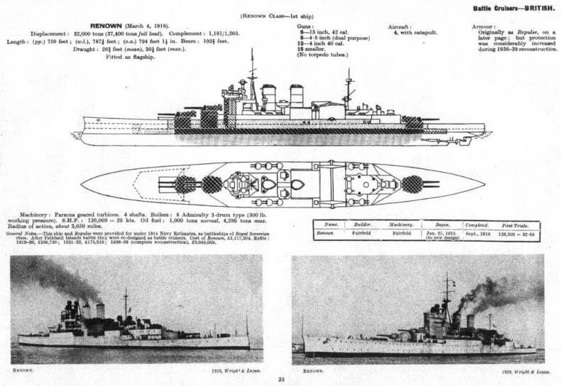 Линейные крейсера Англии. Часть III Линейные крейсера Англии. Часть III