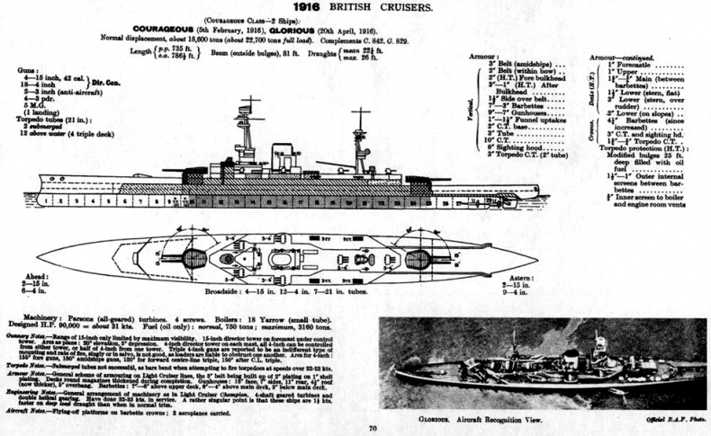 Линейные крейсера Англии. Часть IV. 1915-1945 гг. Линейные крейсера Англии. Часть IV. 1915-1945 гг.