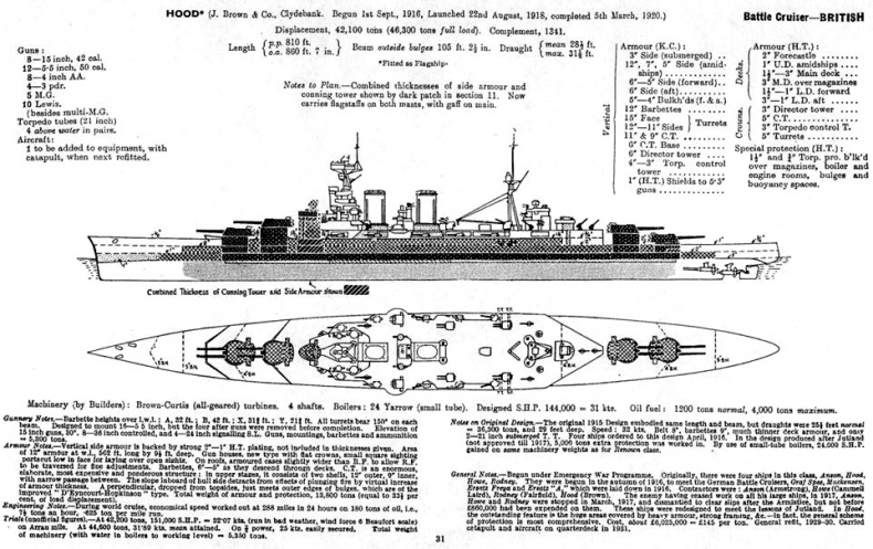 Линейные крейсера Англии. Часть IV. 1915-1945 гг. Линейные крейсера Англии. Часть IV. 1915-1945 гг.
