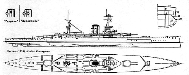 Линейные крейсера Англии. Часть IV. 1915-1945 гг. Линейные крейсера Англии. Часть IV. 1915-1945 гг.
