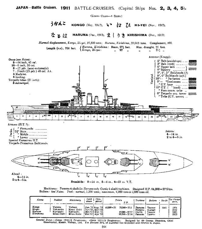 Линейные крейсера Японии. 1911-1945 гг. Линейные крейсера Японии. 1911-1945 гг.