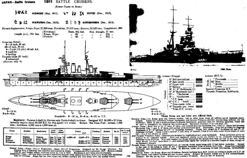 Линейные крейсера Японии. 1911-1945 гг. Линейные крейсера Японии. 1911-1945 гг.