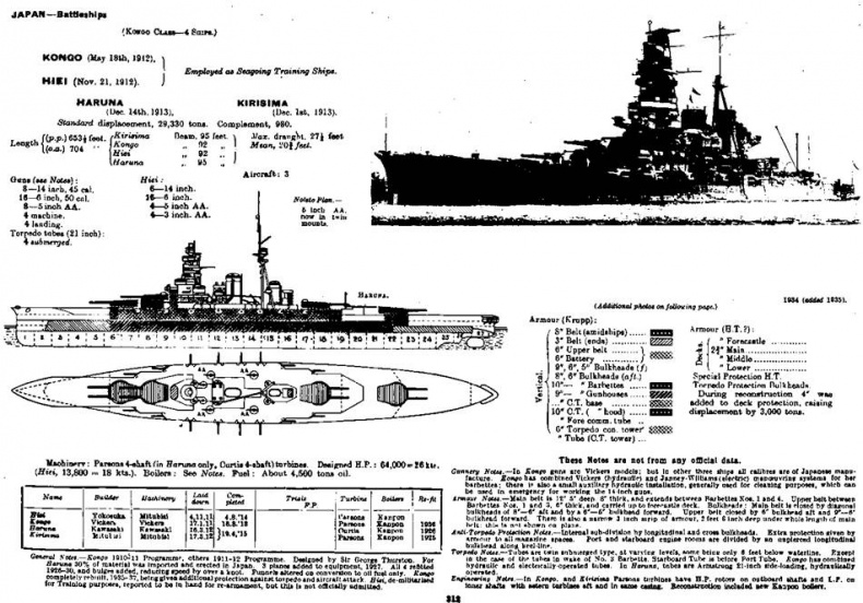 Линейные крейсера Японии. 1911-1945 гг. Линейные крейсера Японии. 1911-1945 гг.