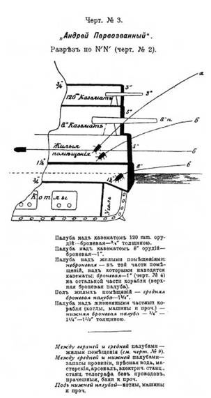 Линейный корабль "Андрей Первозванный" (1906-1925) Линейный корабль "Андрей Первозванный" (1906-1925)