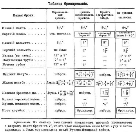 Линейный корабль "Император Павел I" (1906 – 1925) Линейный корабль "Император Павел I" (1906 – 1925)