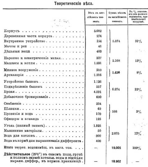 Линейный корабль "Император Павел I" (1906 – 1925) Линейный корабль "Император Павел I" (1906 – 1925)