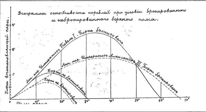 Линейный корабль "Император Павел I" (1906 – 1925) Линейный корабль "Император Павел I" (1906 – 1925)