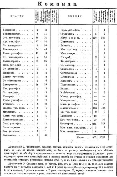 Линейный корабль "Император Павел I" (1906 – 1925) Линейный корабль "Император Павел I" (1906 – 1925)