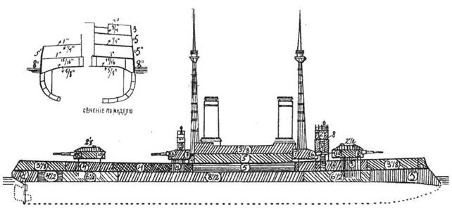 Линейный корабль "Император Павел I" (1906 – 1925) Линейный корабль "Император Павел I" (1906 – 1925)