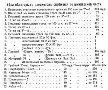 Линейный корабль "Император Павел I" (1906 – 1925) Линейный корабль "Император Павел I" (1906 – 1925)