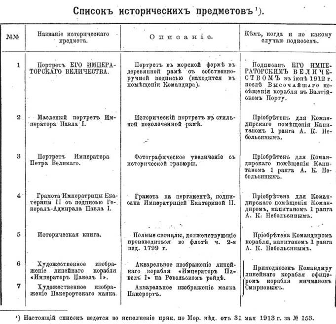 Линейный корабль "Император Павел I" (1906 – 1925) Линейный корабль "Император Павел I" (1906 – 1925)