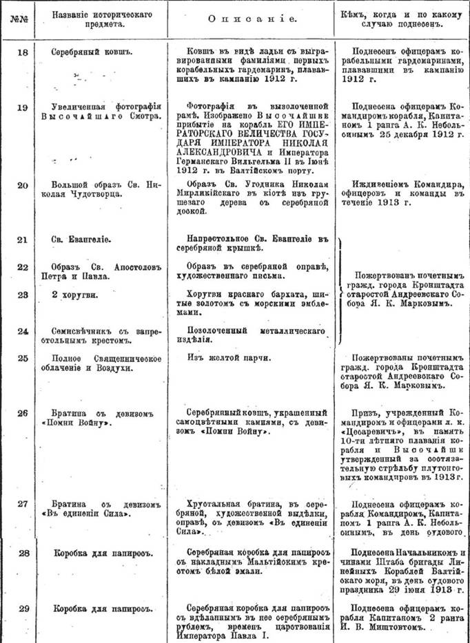 Линейный корабль "Император Павел I" (1906 – 1925) Линейный корабль "Император Павел I" (1906 – 1925)