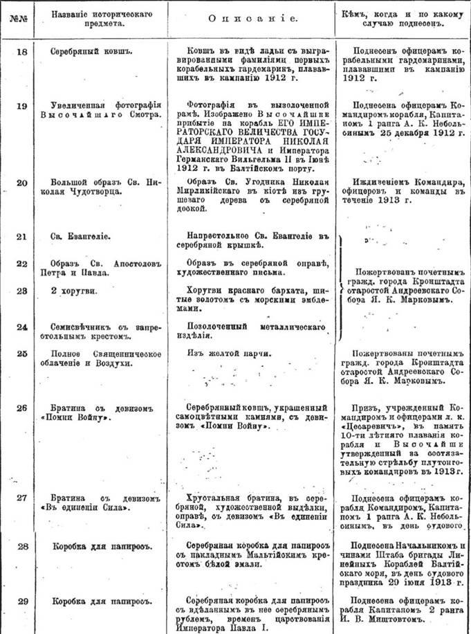 Линейный корабль "Император Павел I" (1906 – 1925) Линейный корабль "Император Павел I" (1906 – 1925)