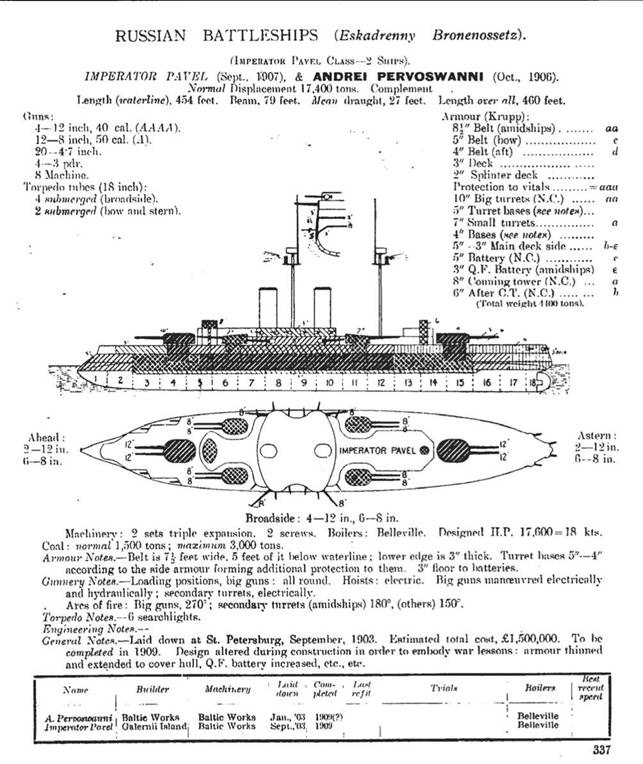 Линейный корабль "Император Павел I" (1906 – 1925) Линейный корабль "Император Павел I" (1906 – 1925)
