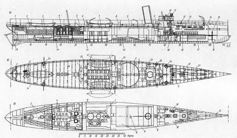Минные крейсера России. 1886-1917 гг. Минные крейсера России. 1886-1917 гг.