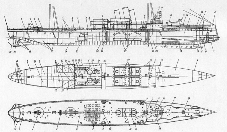 Минные крейсера России. 1886-1917 гг. Минные крейсера России. 1886-1917 гг.