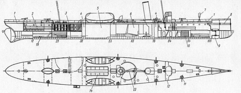 Минные крейсера России. 1886-1917 гг. Минные крейсера России. 1886-1917 гг.