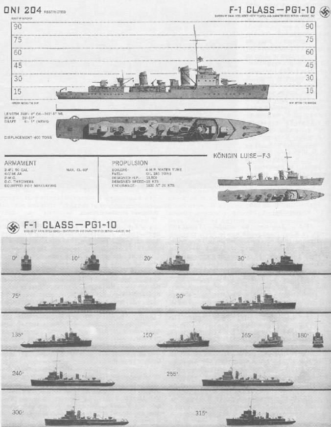 Миноносцы и эскортные корабли Германии. 1927-1945 гг. Миноносцы и эскортные корабли Германии. 1927-1945 гг.