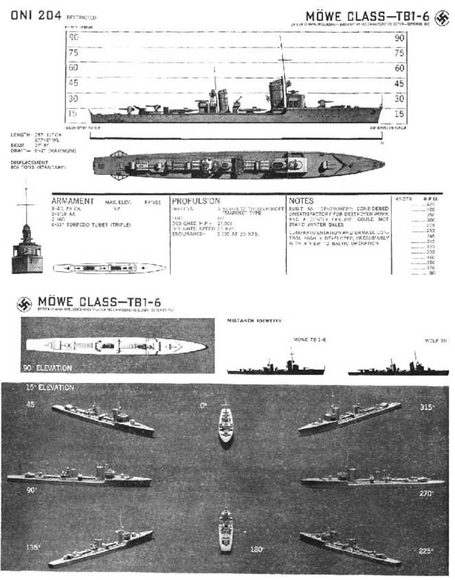 Миноносцы и эскортные корабли Германии. 1927-1945 гг. Миноносцы и эскортные корабли Германии. 1927-1945 гг.