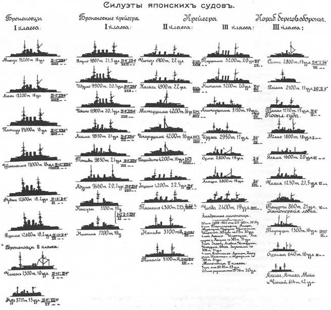 Миноносцы Первой эскадры флота Тихого океана в русско-японской войне (1904-1905 гг.) Миноносцы Первой эскадры флота Тихого океана в русско-японской войне (1904-1905 гг.)